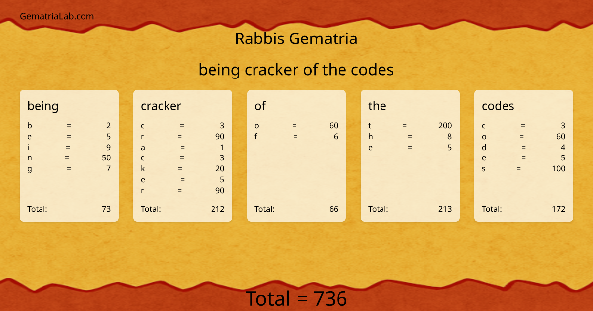 being cracker of the codes in rabbis Gematria